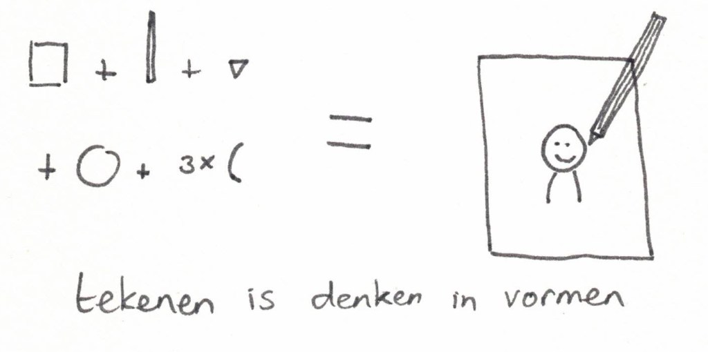 tekenen is denken in vormen